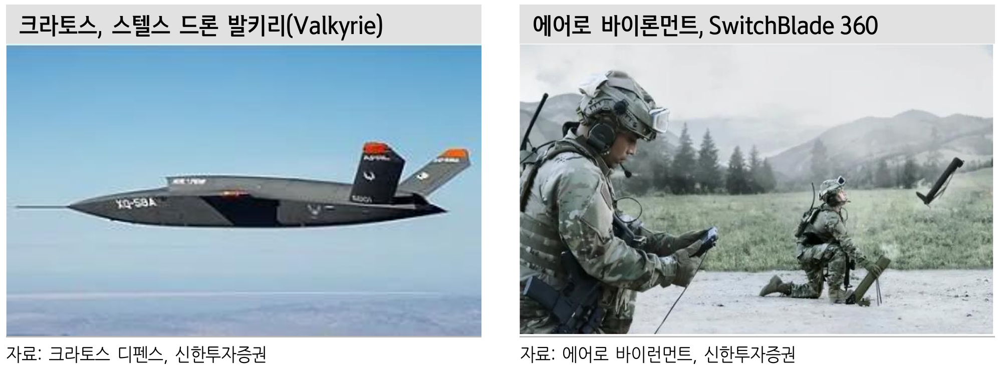 크라토스 디펜스: 스텔스 드론의 선두주자 핵심 지표 이미지
