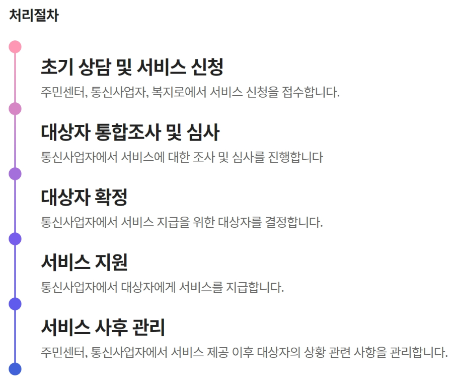 이동통신요금감면 절차