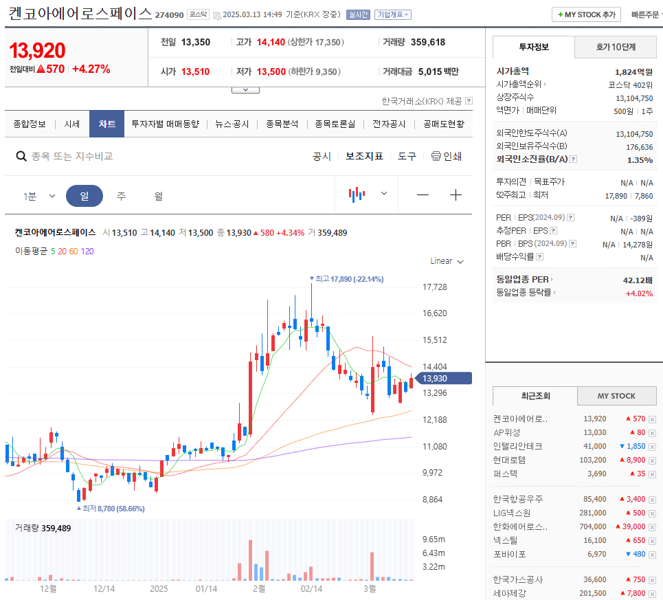 켄코아에어로스페이스 주가
