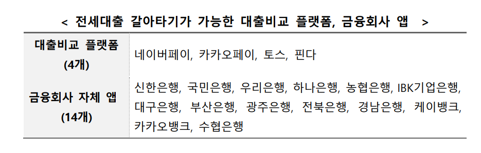 전세대출갈아타기