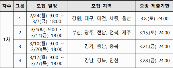 2025년 자동차 탄소포인제 참여 일정 확인 꿀팁 가이드!!