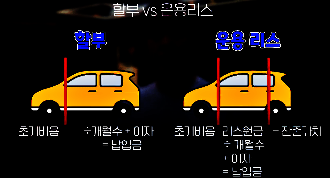 할부와 운용리스의 차이점