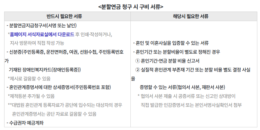 분할연금 제도 : 수급자격, 신청, 지급 시기, 선청구까지 이혼 후 노후 준비!