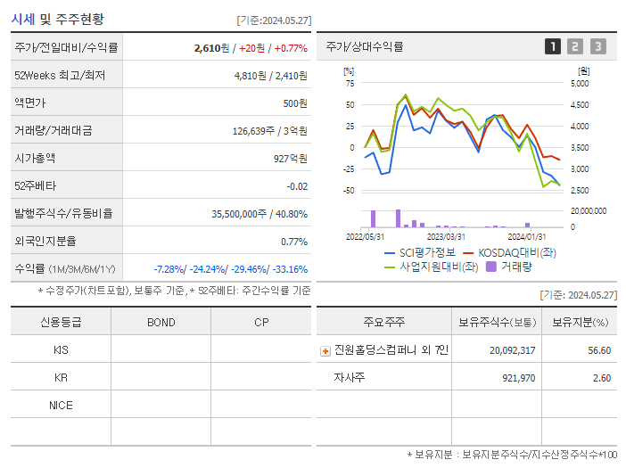 SCI평가정보_기업개요