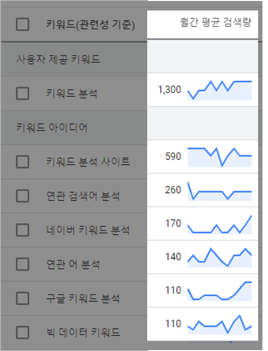검색량 확인 이미지