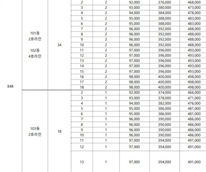 분양가3