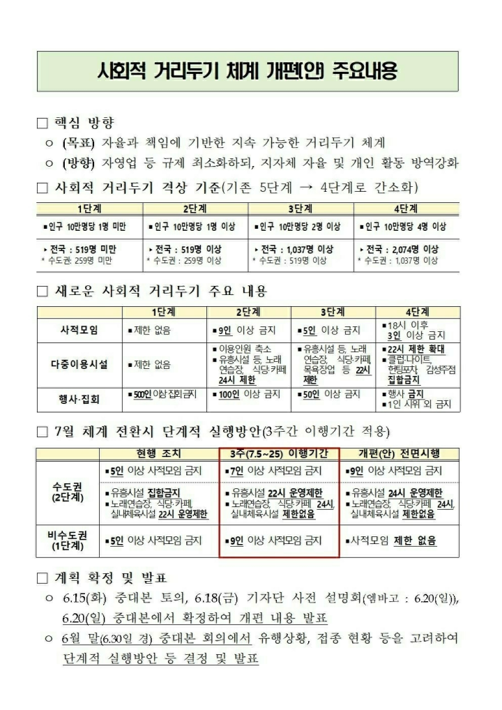 사회적-거리두기-개편안