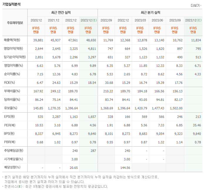 HD현대인프라코어_실적자료