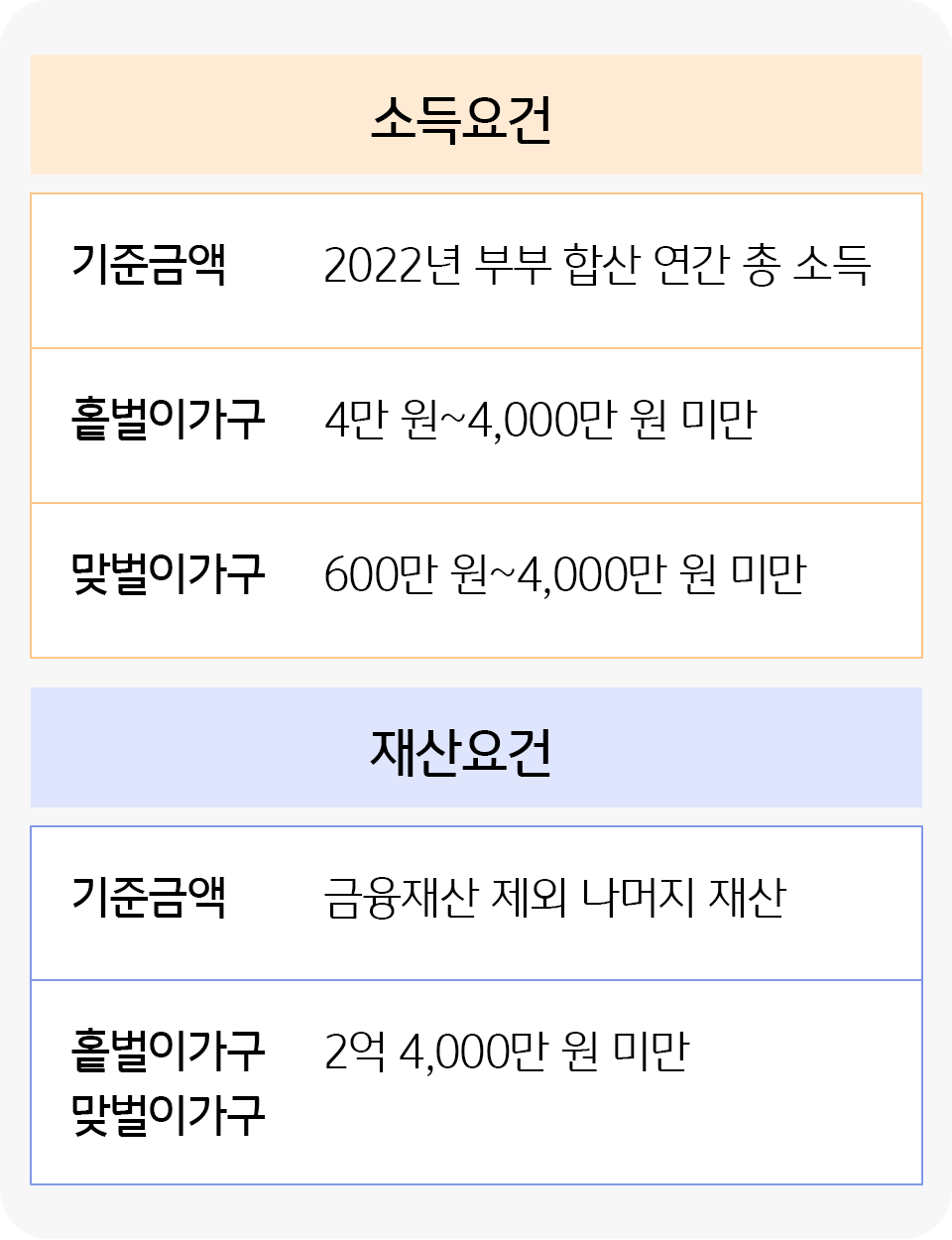 자녀장려금 신청조건과 금액
