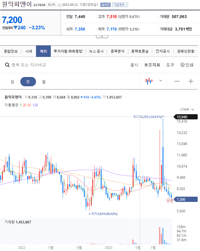 초전도체 관련주