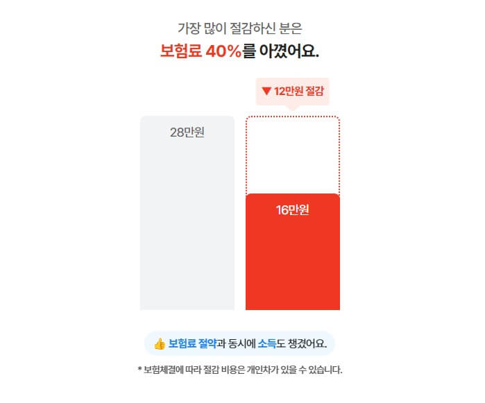 메리츠파트너스 후기