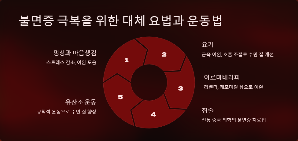 수면환경