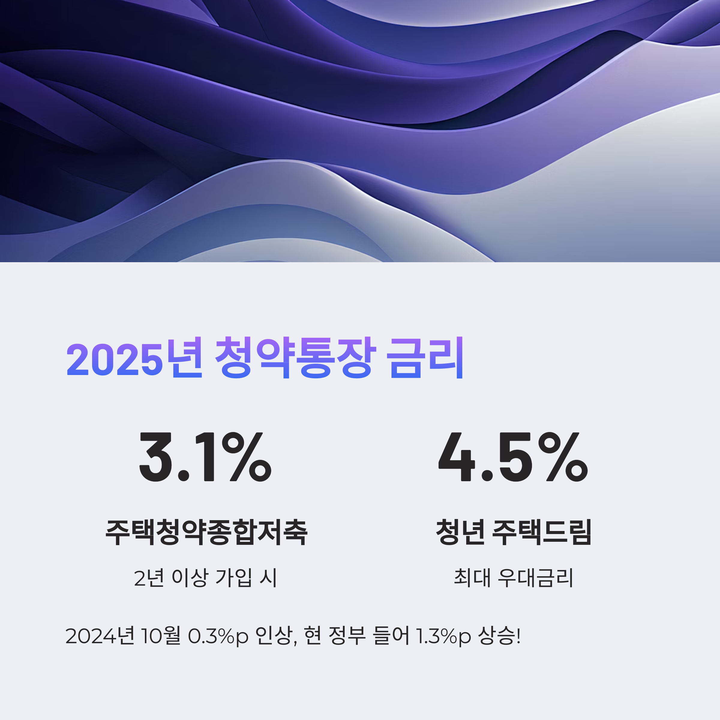 2025년 청약통장 금리