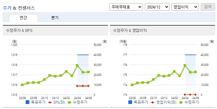 디아이티_컨센서스