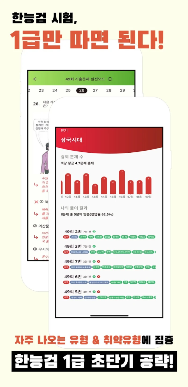 한국사오답노트, 한국사능력시험(한능검) 심화 기출요약