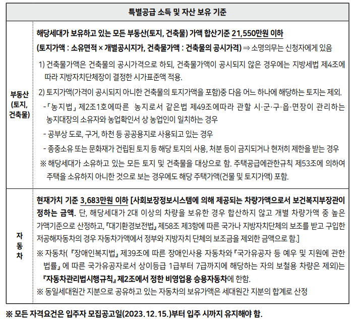 sh장기안심주택-공고-특별공급