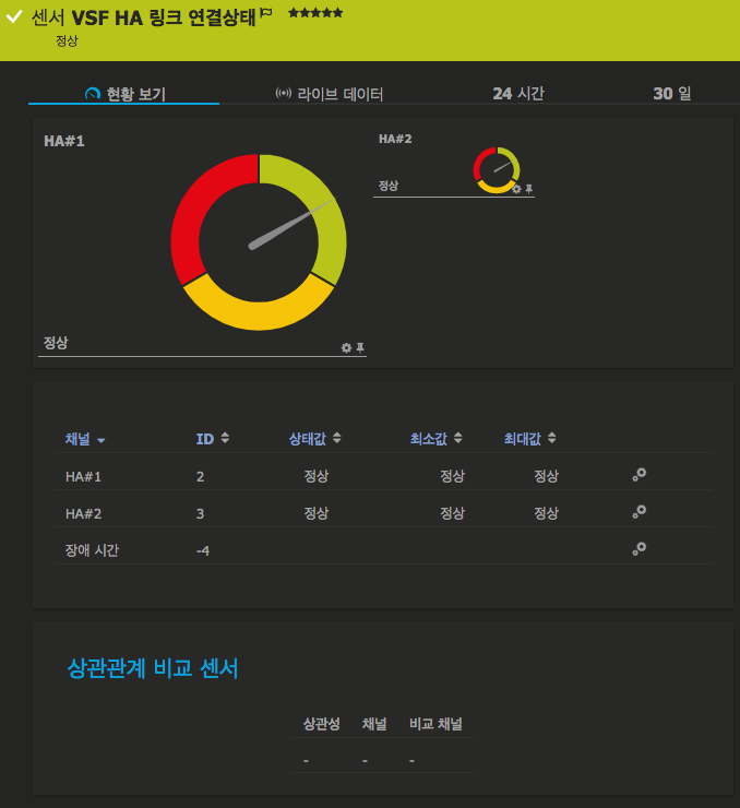 #PRTG 상태조회_아루바 네트웍스 hpicf vsfvclink oper status