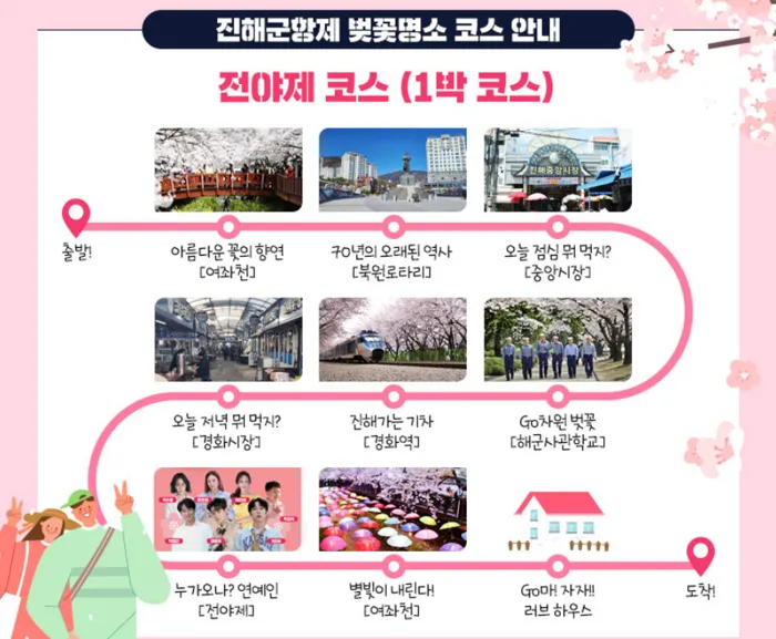 벚꽃투어코스