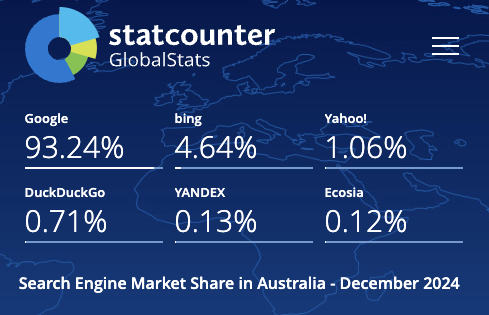 호주 2024년 검색엔진 점유율 현황 StatCounter