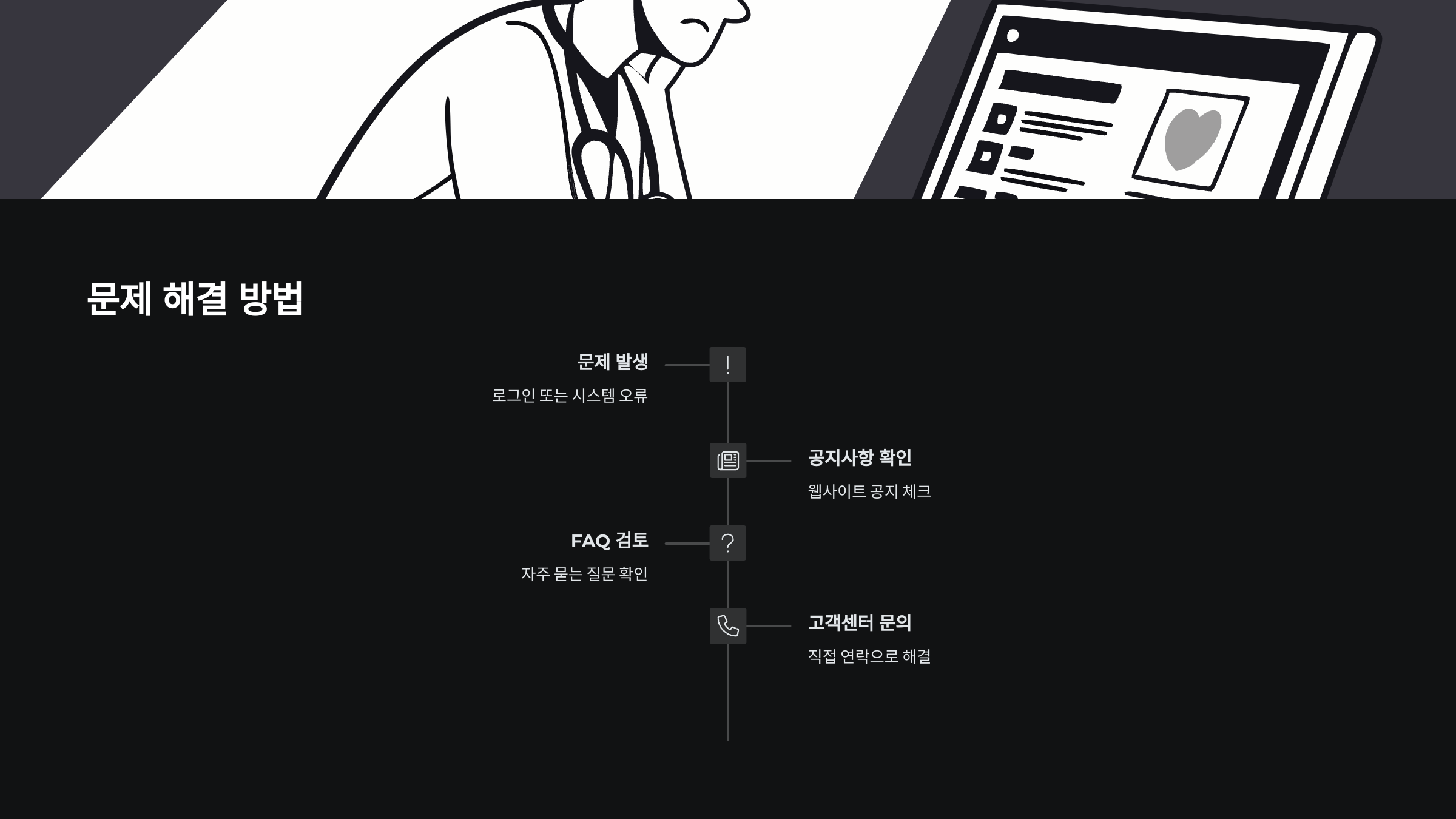 문제해결
