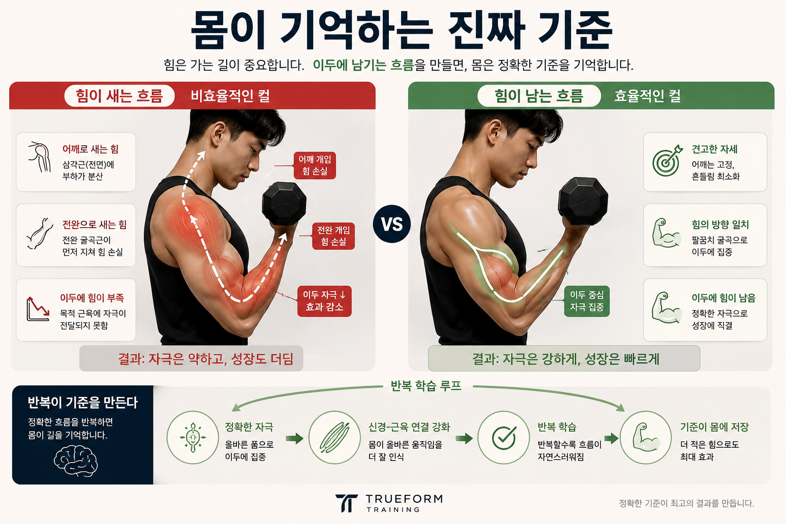 몸이 기억하는 진짜 기준
