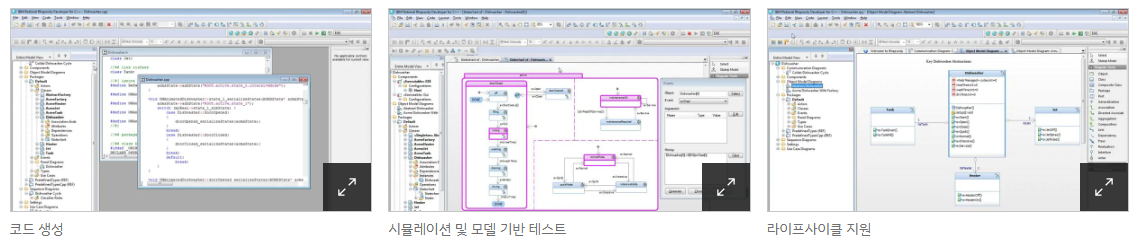IBM Rhapsody