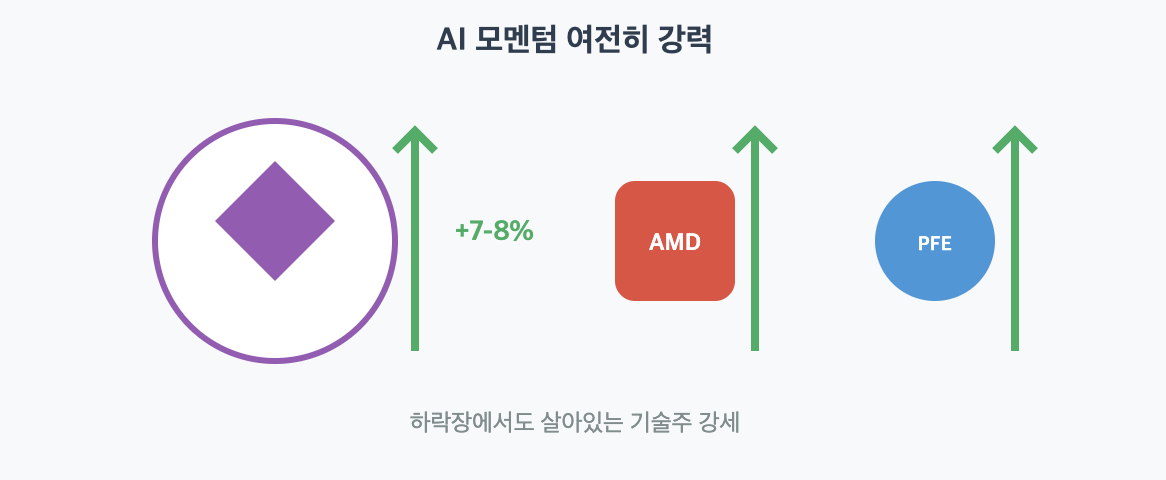 AI 모멘텀