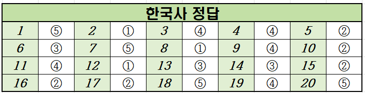 2022년-7월-고3-한국사-모의고사-정답