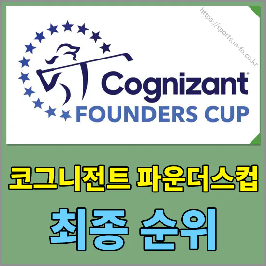 코그니전트 파운더스컵 최종순위