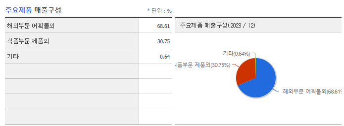 한성기업_주요제품
