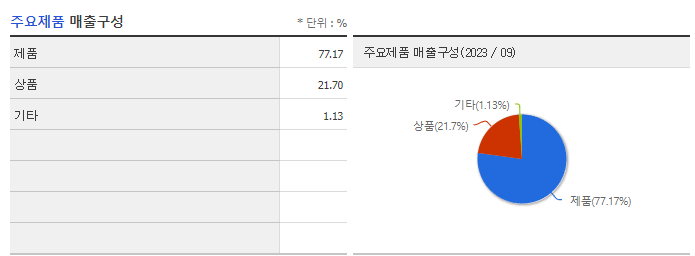 에스제이그룹_주요제품