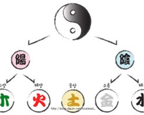 오늘의 운세 무료보기