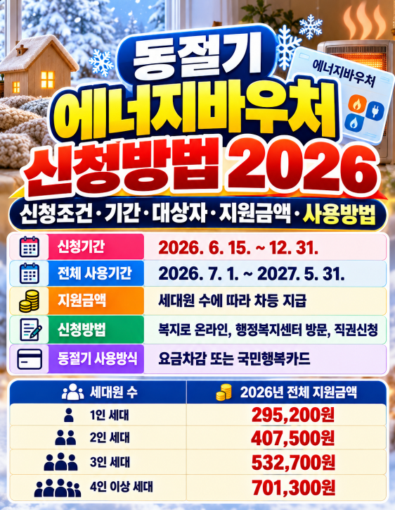 동절기 에너지바우처 신청방법 2026 신청조건·기간·대상자·지원금액·사용방법·국민행복카드