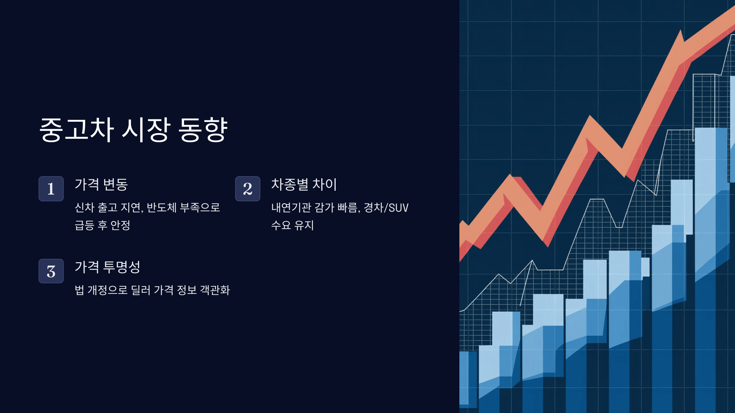 중고차 시장
