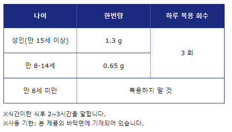 오타이산 용법, 용량, 복용 방법