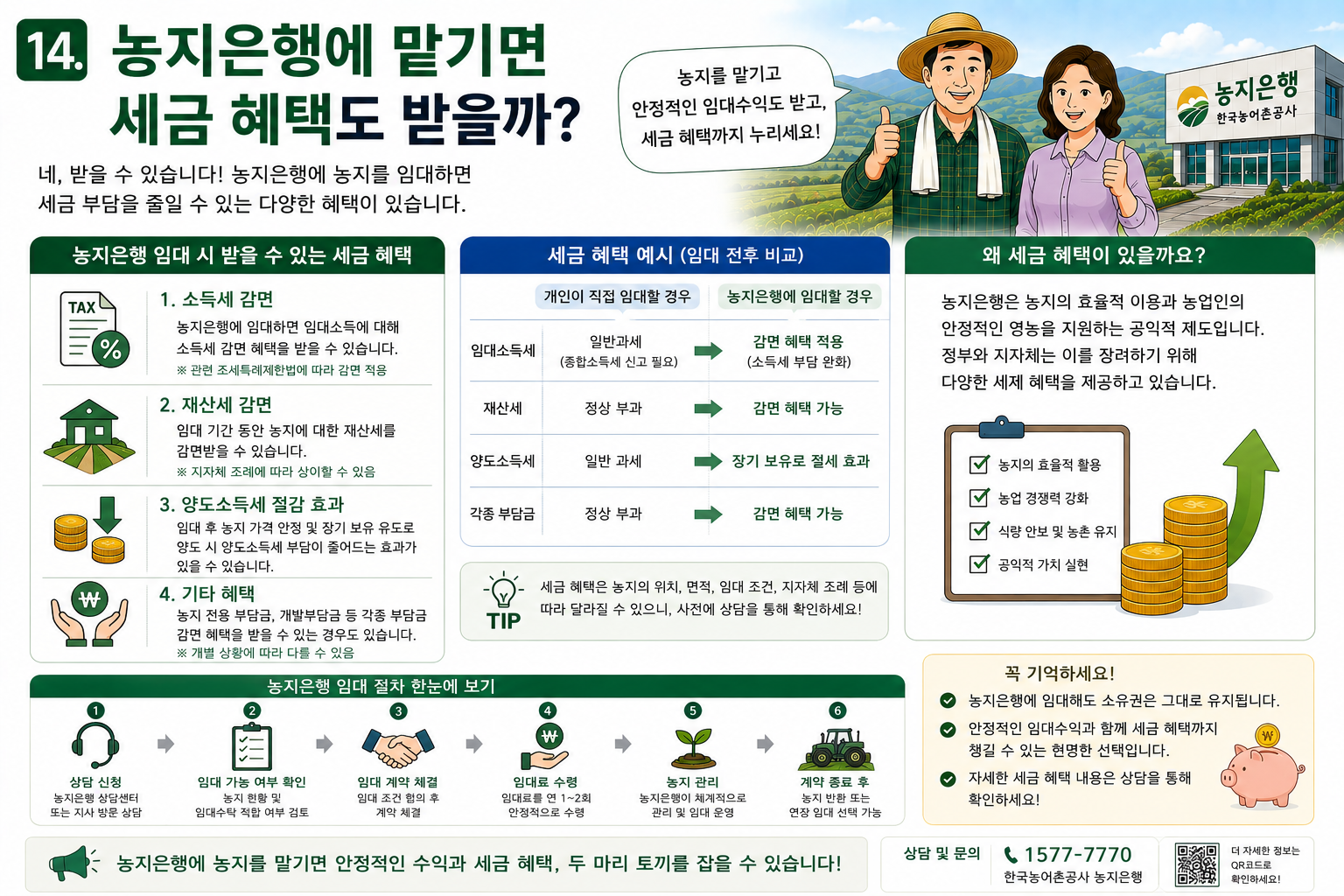 농지은행 위탁 시 비사업용 토지 제외 요건 및 양도소득세 8년 자경 감면 주의점