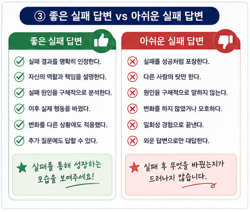 좋은 실패 답변 vs 아쉬운 실패 답변