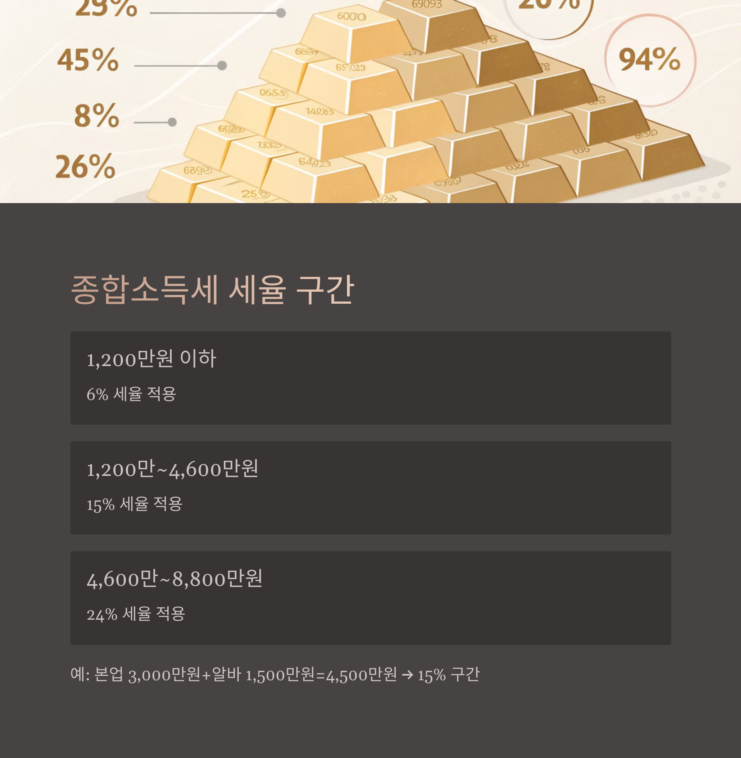 종합소득세 세율 및 실제 사례