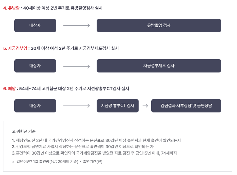 유방암-자궁경부암-폐암-검사