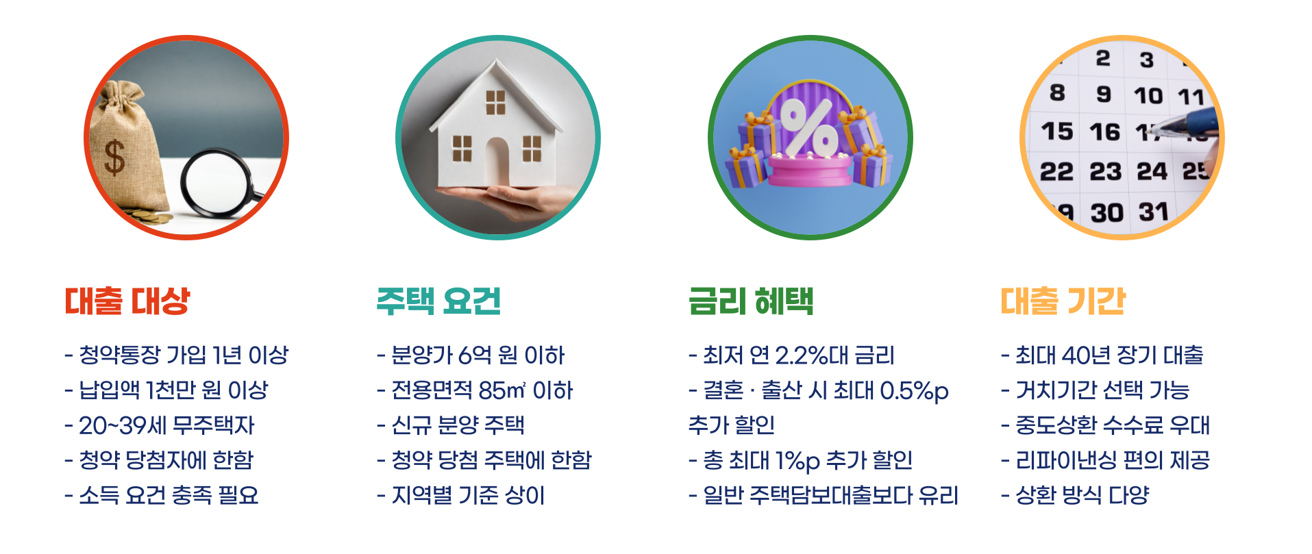 청년 주택드림 청약통장 총정리 블로그 글 이미지 3