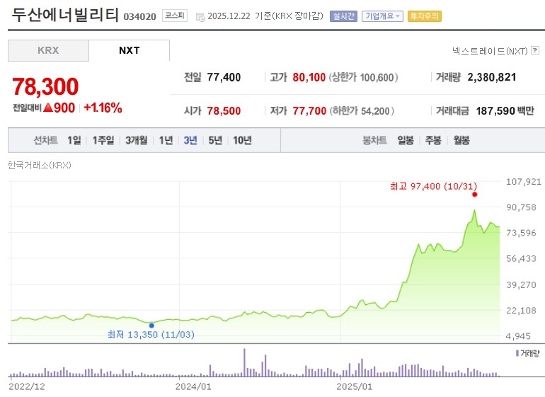 두산에너빌리티 주가