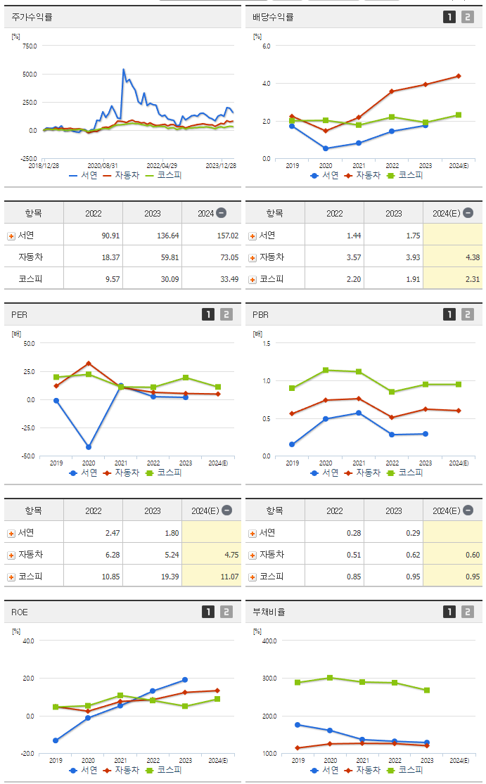 서연_섹터분석