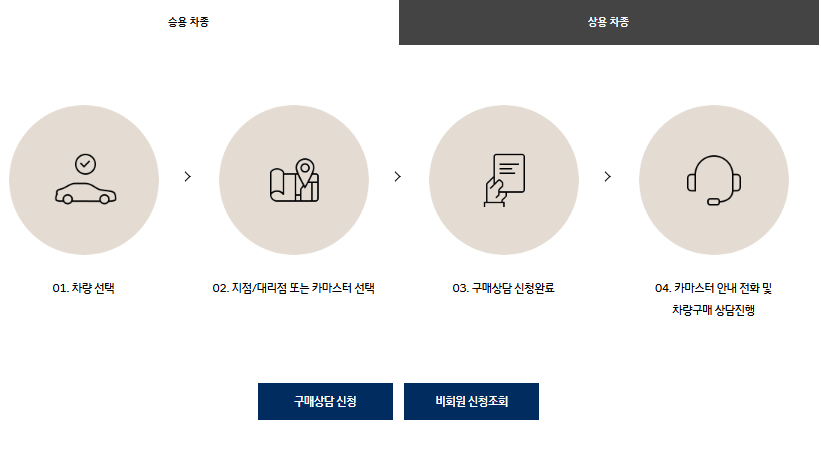 현대 자동차 그랜저