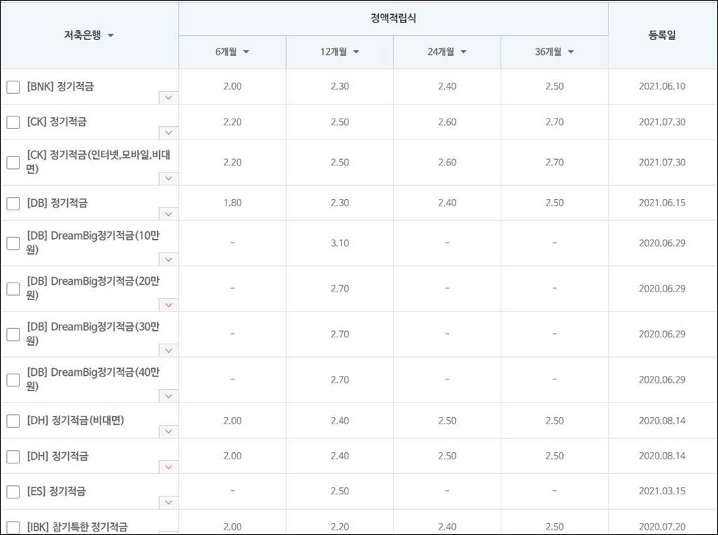 적금 높은 은행 순위