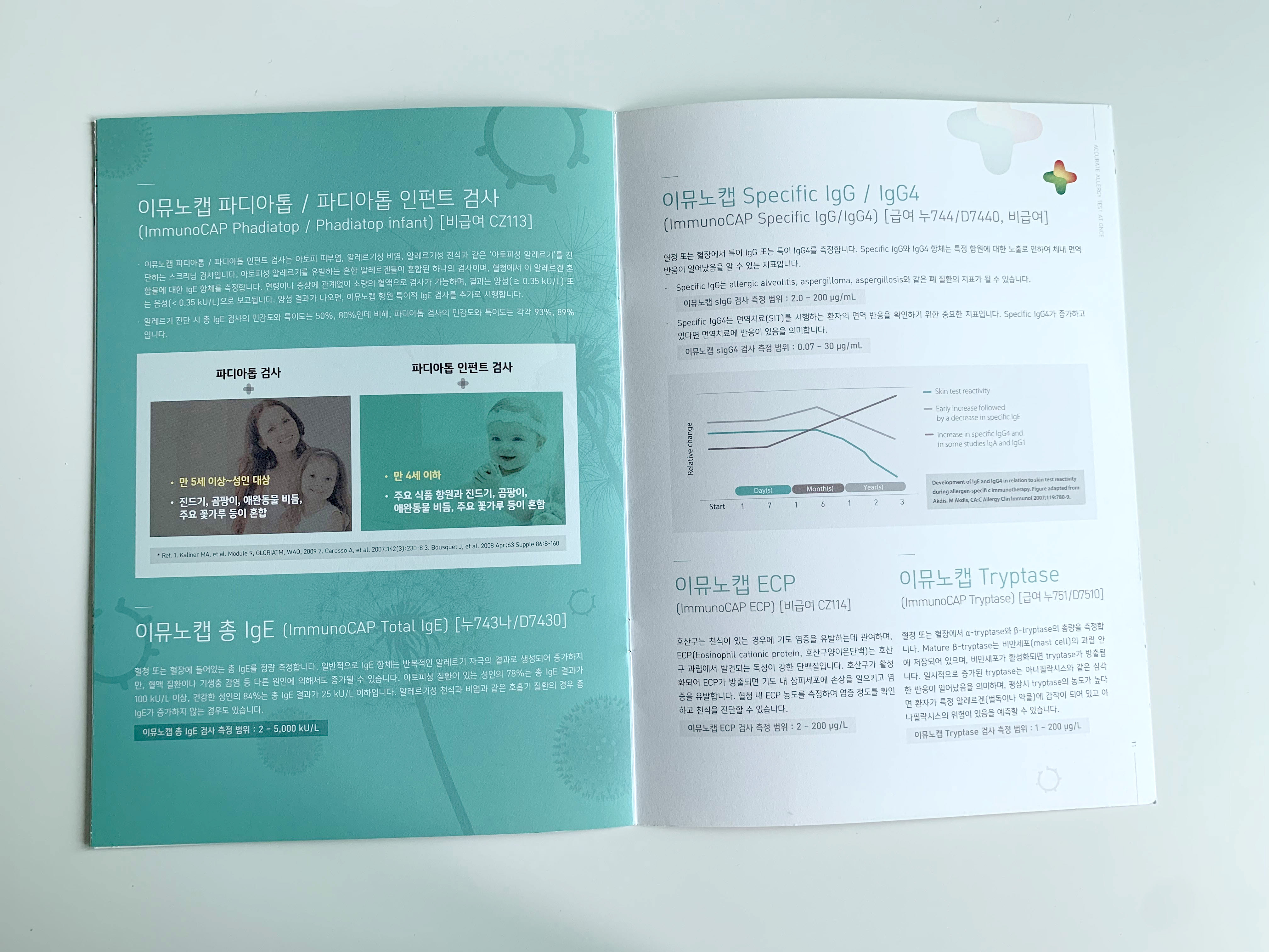 알레르기 검사, MAST 검사