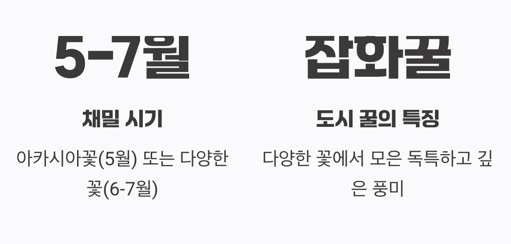 달콤한 수확, 그리고 나눔의 기쁨