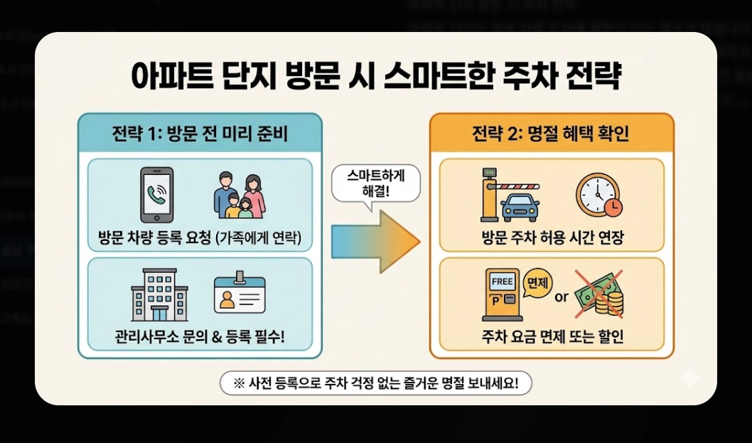 설날 주차 팁(2026 설 연휴, 전국 무료 주차장, 고속도로)(+ 전기차 충전)
