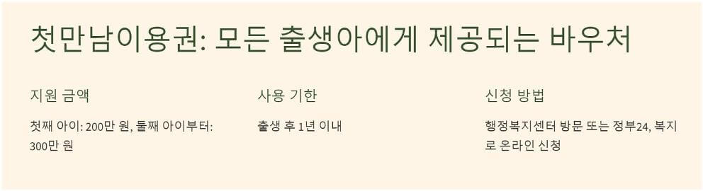 첫만남 이용권