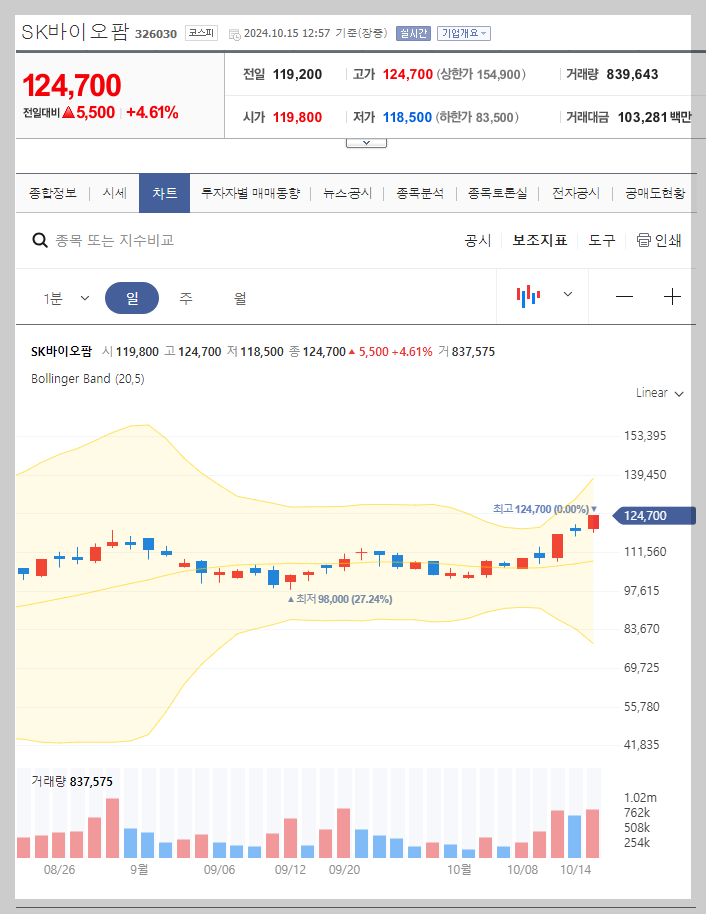 현재 주가