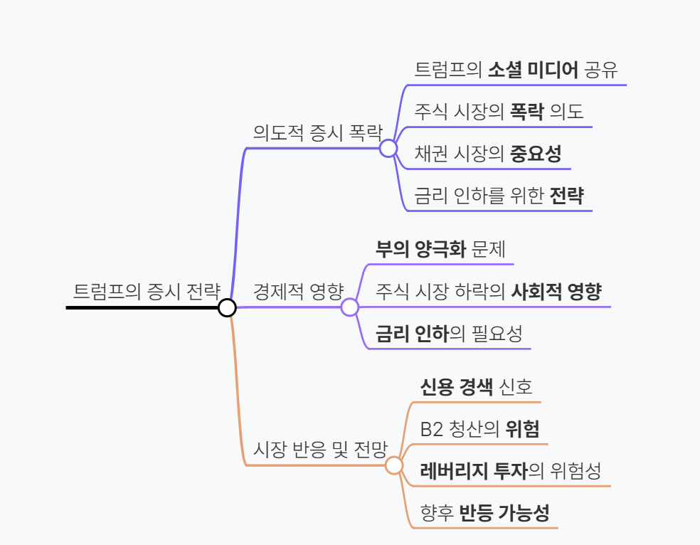 미국 주식 언제 오를까?
